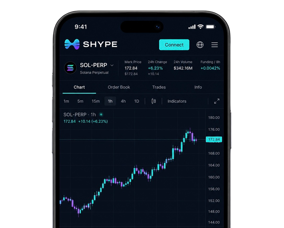 SHYPE mobile perps trading interface